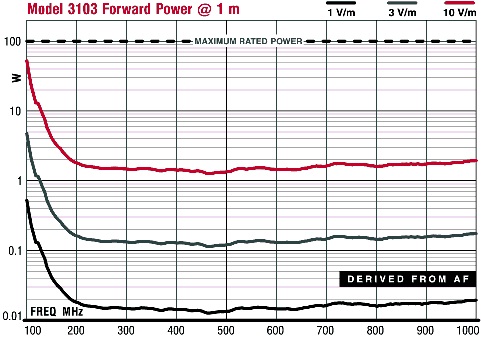 FP1m ������� 3103