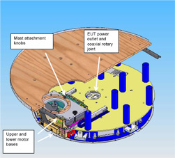 ���������� 2115 ETS-Lindgren