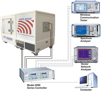 ������� AMS-8050