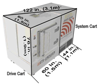 �������� AMS-8050