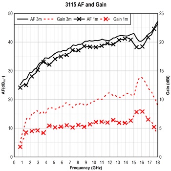 AF � Gain ������� 3115