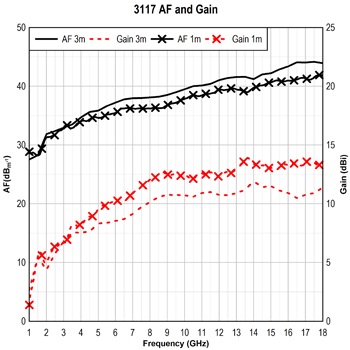 AF � gain ������� 3117