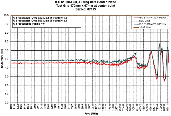 ������ GTEM 5402