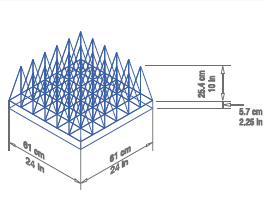 ��� �������� EHP