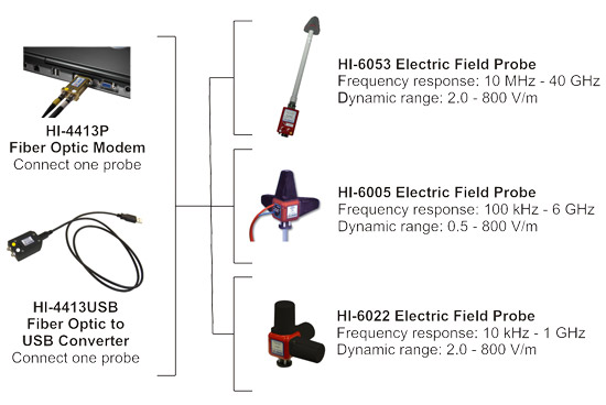 ������������ ��������������� HI-4413USB