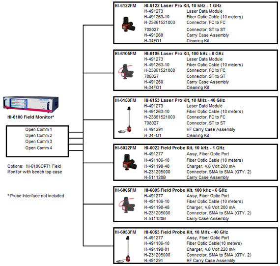 ������������ �������� ���� HI-6100