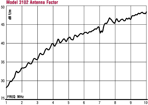 AF ������� 3102