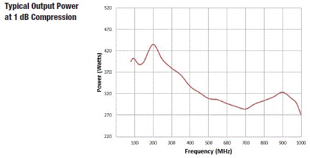 Typical Output Power 8000-002