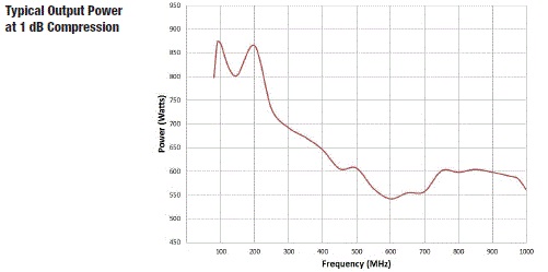 Typical Output Power 8000-003