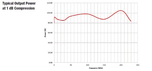 Typical Output Power 8000-020