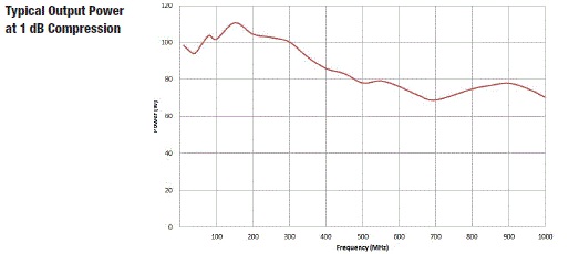 Typical Output Power 8000-024