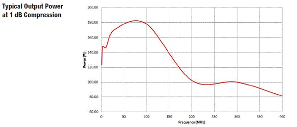 Typical Output Power 8000-025