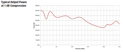 Typical Output Power 8000-026