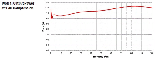 Typical Output Power 8000-027