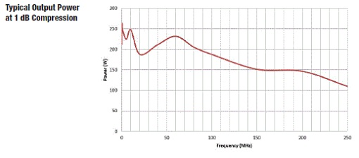Typical Output Power 8000-032