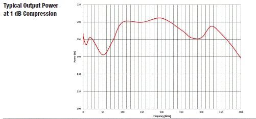 Typical Output Power 8000-033