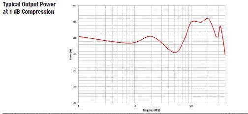 Typical Output Power 8000-037