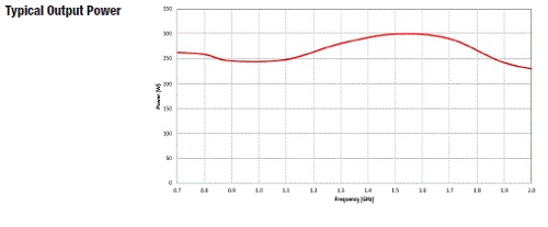 Typical Output Power 8000-038