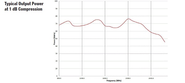 Typical Output Power 8000-052