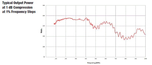 Typical Output Power 8100-001