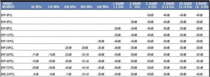 ����������� ��������� ���������� EHP