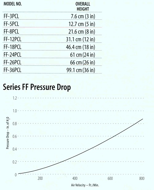 �������� FF-12PCL