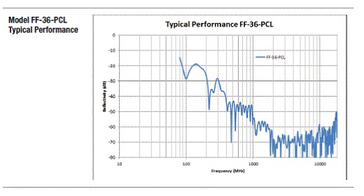 ������������������ FF-36-PCL
