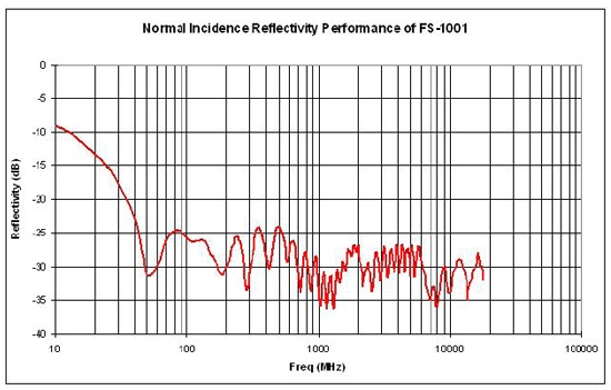 ������������������ FS-1001