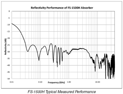 FS-1500H Performance