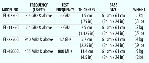 ������������������ Fl-0375CL
