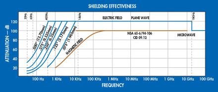 ������������� ������������� ������ WE