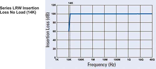 ����- � ������������� ������� LRW Insertion Loss No Load 14K