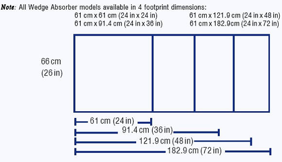 ��������� ����� Wedge
