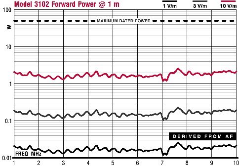 FP1m ������� 3102