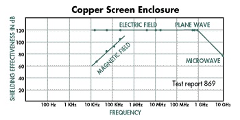 ������������� ������ DEI
