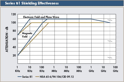 ������������� ������ �� ����� 81