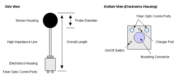 ������� HI-4433-STE Phys445x
