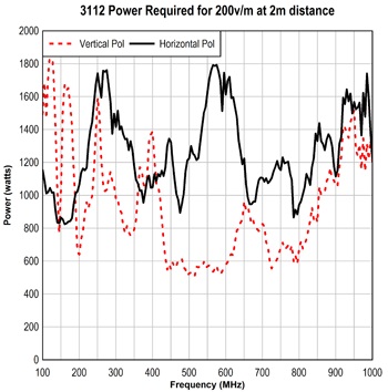 Power-req ������� 3112