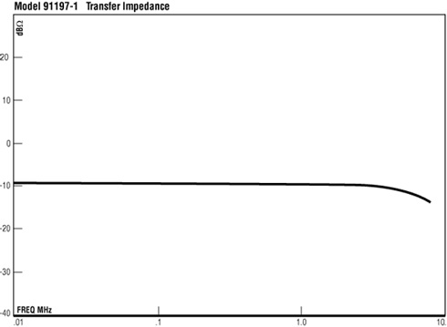 ����������� ��������� �������� 91197-1