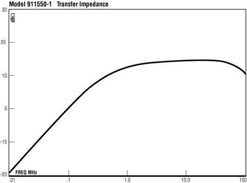 ����������� ��������� �������� 91550-1