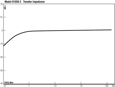 ����������� ��������� �������� 91550-2