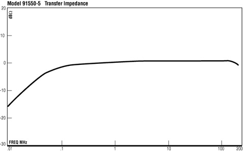 ����������� ��������� �������� 91550-5