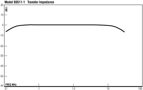 ����������� ��������� �������� 93511-1