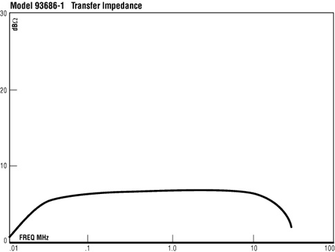 ����������� ��������� �������� 93686-1