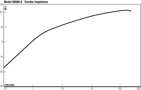 ����������� ��������� �������� 93686-8