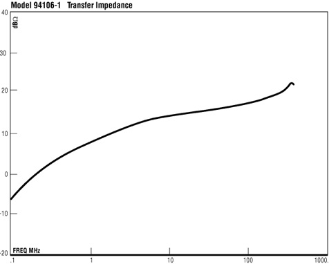 ����������� ��������� �������� 94106-1