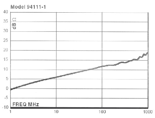 ����������� ��������� �������� 94111-1