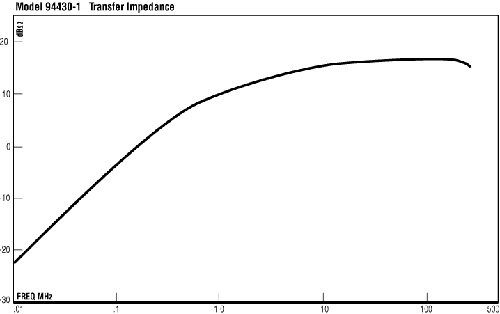 ����������� ��������� �������� 94430-1