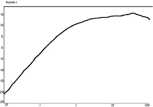 ����������� ��������� �������� 94606-1