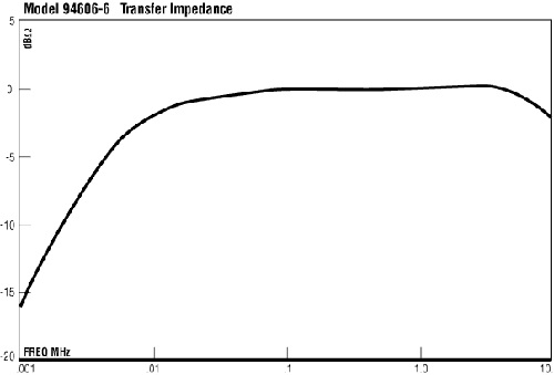 ����������� ��������� �������� 94606-6